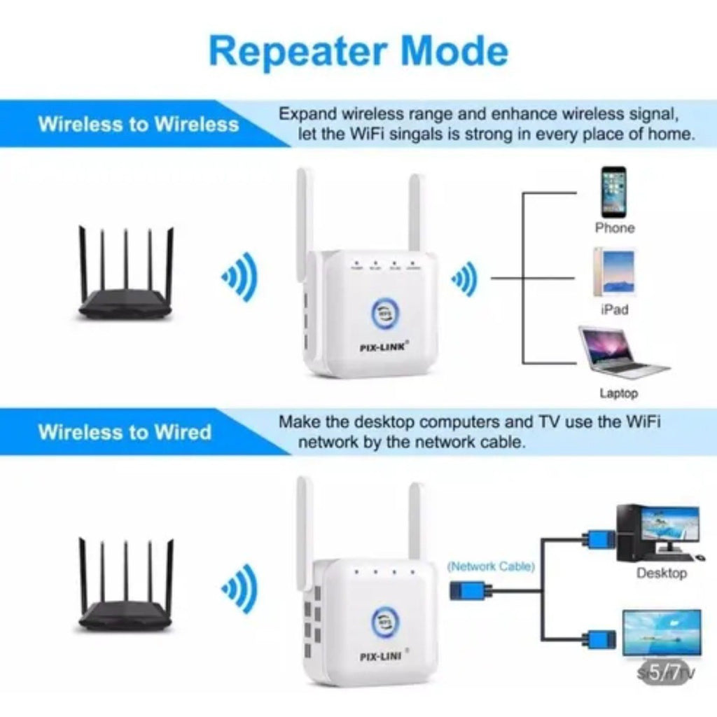 Pix-Link Wr09q repetidor WiFi 300Mbps Wi-Fi Internet inalámbrico de largo  alcance Extensor de señal para casa con Ethernet en modo AP - China Repetidor  Wi-Fi, repetidor Wi-Fi